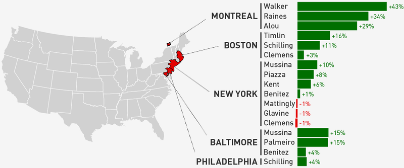 Illustration for article titled Maps: Which Of Our Readers Were The Biggest Homers In The HOF Vote?